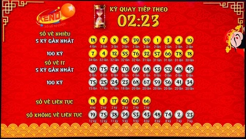 Khám Phá Bet 88: Nơi Cung Cấp Kết Quả Xổ Số An Giang và Miền Nam